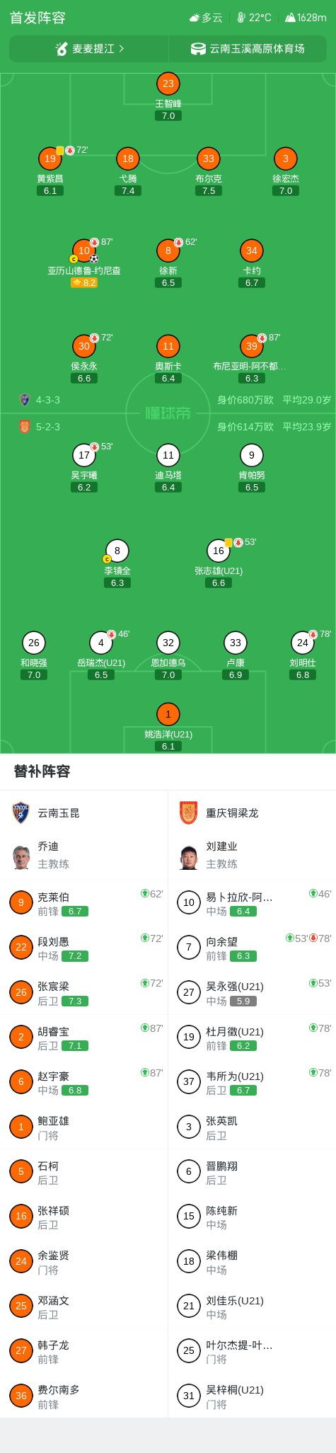 球队阵容